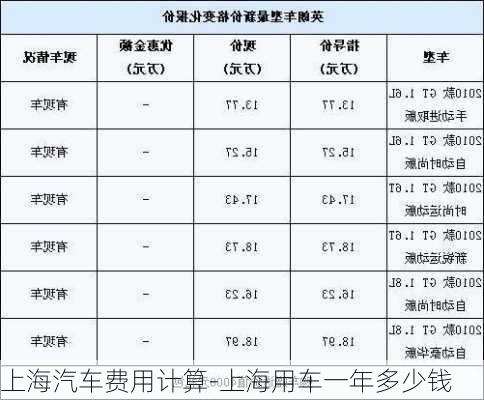 上海汽车费用计算-上海用车一年多少钱