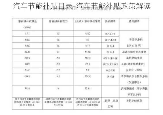 汽车节能补贴目录-汽车节能补贴政策解读