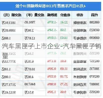 汽车黑匣子上市企业-汽车黑匣子销量