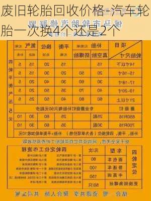 废旧轮胎回收价格-汽车轮胎一次换4个还是2个