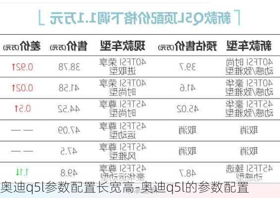 奥迪q5l参数配置长宽高-奥迪q5l的参数配置