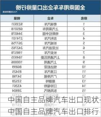 中国自主品牌汽车出口现状-中国自主品牌汽车出口排行