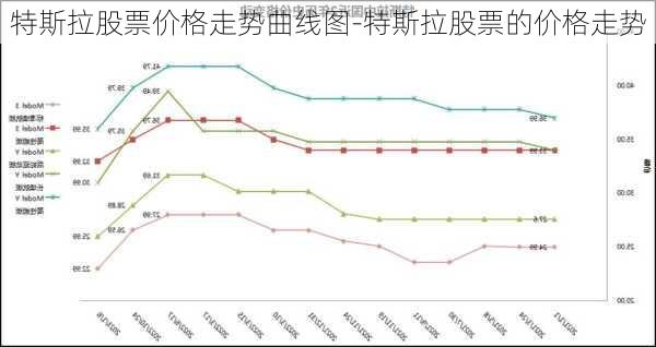 特斯拉股票价格走势曲线图-特斯拉股票的价格走势