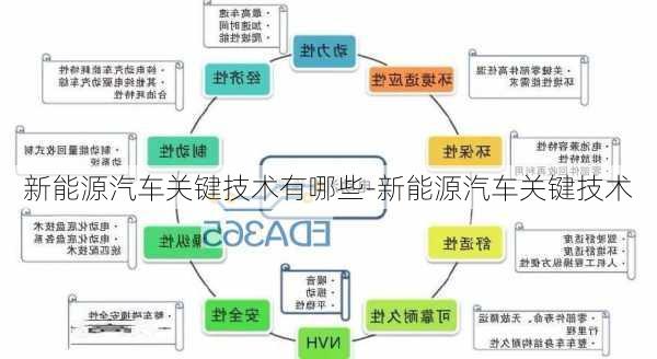 新能源汽车关键技术有哪些-新能源汽车关键技术