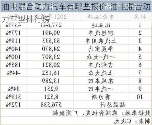 油电混合动力汽车有哪些报价-油电混合动力车型排行榜