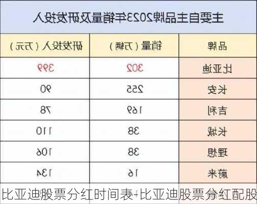 比亚迪股票分红时间表-比亚迪股票分红配股