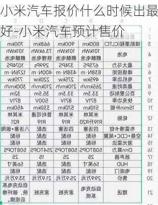 小米汽车报价什么时候出最好-小米汽车预计售价