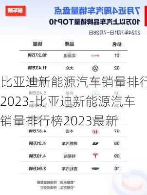 比亚迪新能源汽车销量排行榜2023-比亚迪新能源汽车销量排行榜2023最新