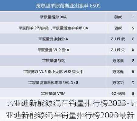 比亚迪新能源汽车销量排行榜2023-比亚迪新能源汽车销量排行榜2023最新