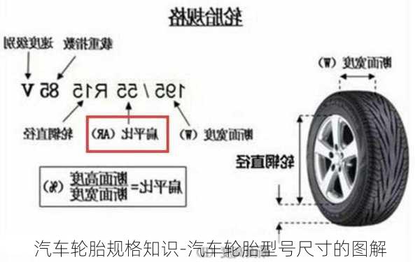 汽车轮胎规格知识-汽车轮胎型号尺寸的图解