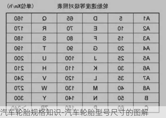 汽车轮胎规格知识-汽车轮胎型号尺寸的图解