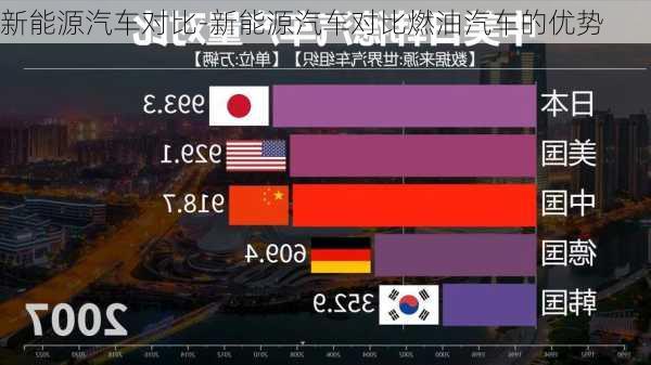 新能源汽车对比-新能源汽车对比燃油汽车的优势