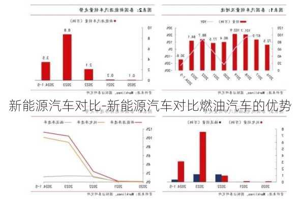 新能源汽车对比-新能源汽车对比燃油汽车的优势