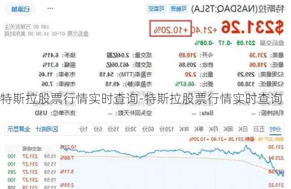 特斯拉股票行情实时查询-特斯拉股票行情实时查询