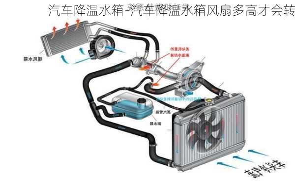 汽车降温水箱-汽车降温水箱风扇多高才会转