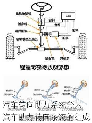 汽车转向助力系统分为-汽车助力转向系统的组成