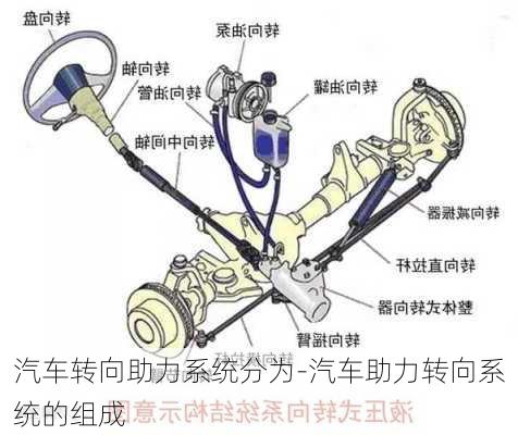 汽车转向助力系统分为-汽车助力转向系统的组成