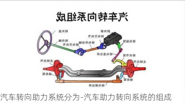 汽车转向助力系统分为-汽车助力转向系统的组成