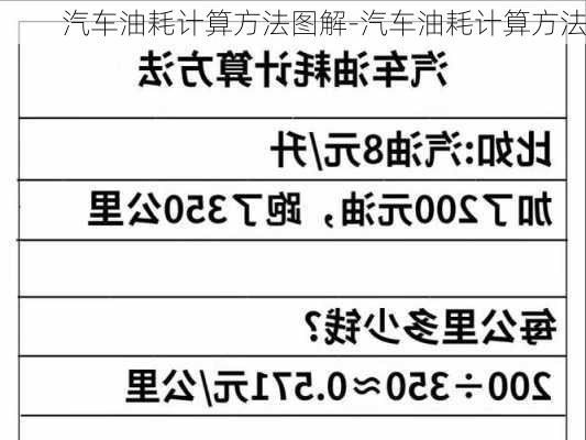 汽车油耗计算方法图解-汽车油耗计算方法