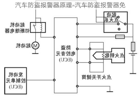 汽车防盗报警器原理-汽车防盗报警器免