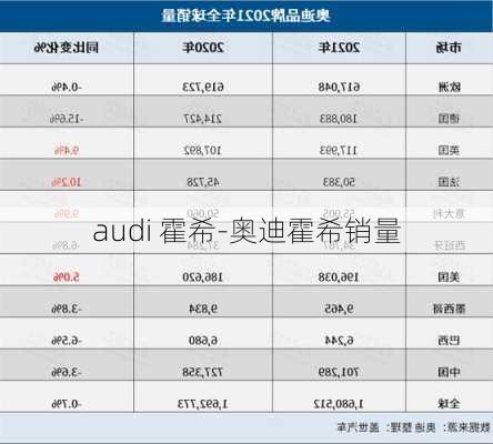 audi 霍希-奥迪霍希销量