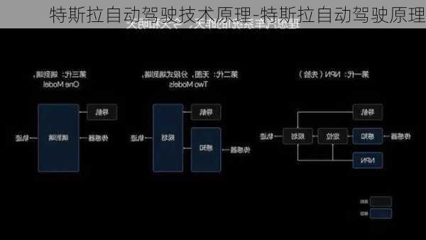 特斯拉自动驾驶技术原理-特斯拉自动驾驶原理