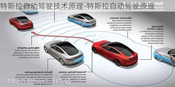 特斯拉自动驾驶技术原理-特斯拉自动驾驶原理