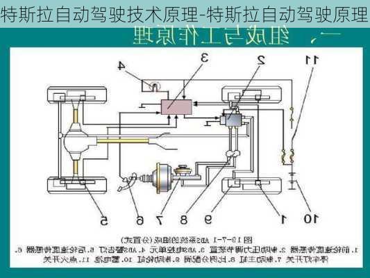 特斯拉自动驾驶技术原理-特斯拉自动驾驶原理