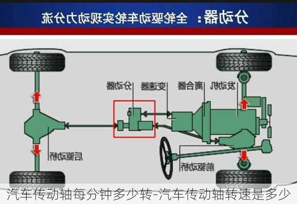 汽车传动轴每分钟多少转-汽车传动轴转速是多少