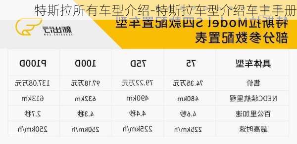 特斯拉所有车型介绍-特斯拉车型介绍车主手册