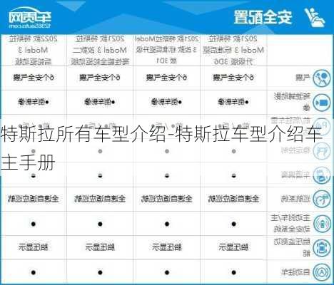 特斯拉所有车型介绍-特斯拉车型介绍车主手册