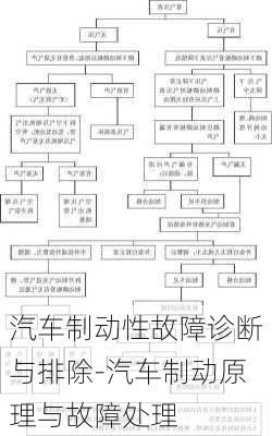 汽车制动性故障诊断与排除-汽车制动原理与故障处理