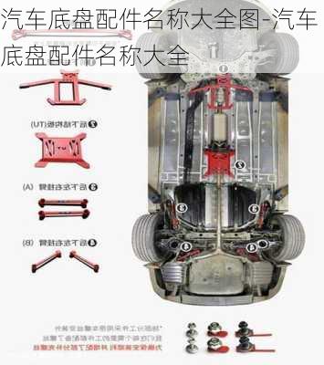 汽车底盘配件名称大全图-汽车底盘配件名称大全