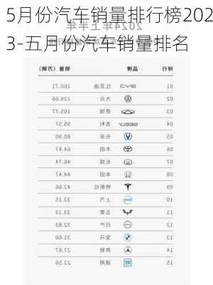 5月份汽车销量排行榜2023-五月份汽车销量排名