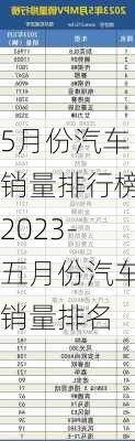 5月份汽车销量排行榜2023-五月份汽车销量排名