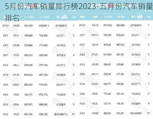 5月份汽车销量排行榜2023-五月份汽车销量排名