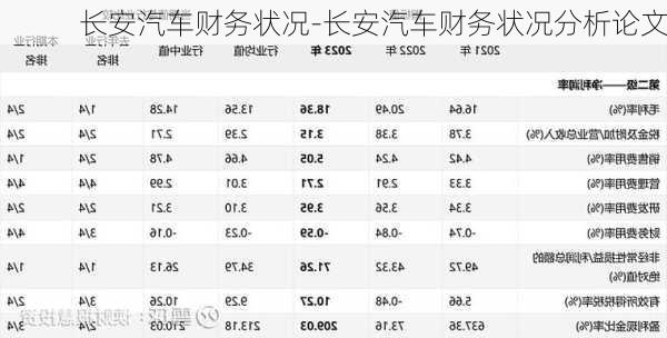 长安汽车财务状况-长安汽车财务状况分析论文