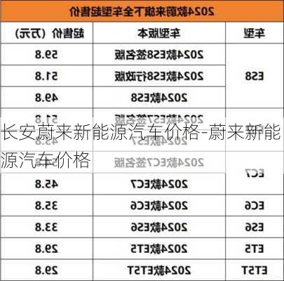 长安蔚来新能源汽车价格-蔚来新能源汽车价格