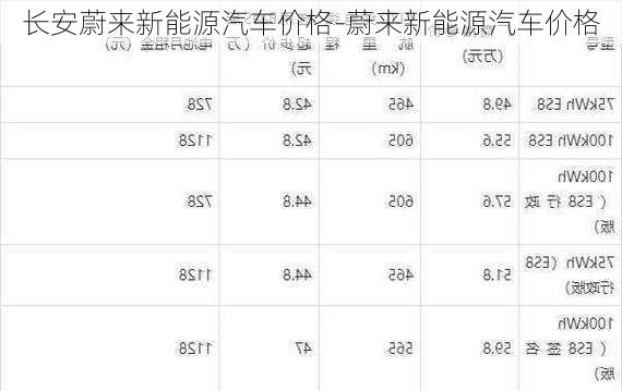 长安蔚来新能源汽车价格-蔚来新能源汽车价格