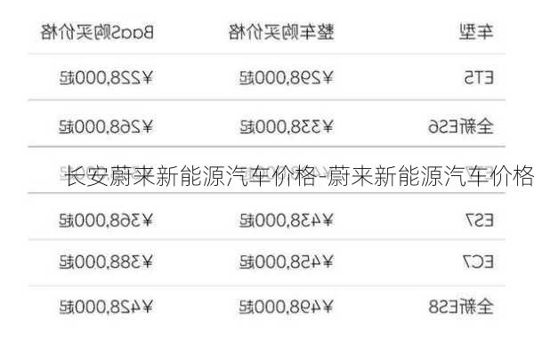 长安蔚来新能源汽车价格-蔚来新能源汽车价格