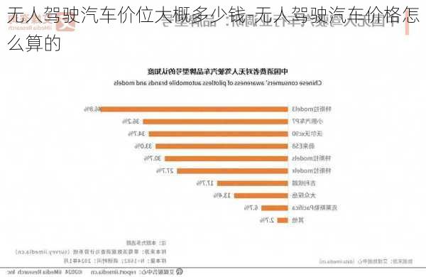 无人驾驶汽车价位大概多少钱-无人驾驶汽车价格怎么算的