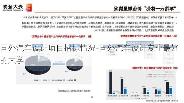 国外汽车设计项目招标情况-国外汽车设计专业最好的大学