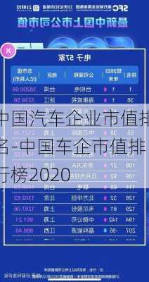 中国汽车企业市值排名-中国车企市值排行榜2020