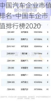 中国汽车企业市值排名-中国车企市值排行榜2020