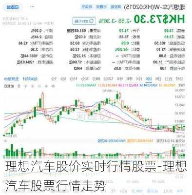 理想汽车股价实时行情股票-理想汽车股票行情走势