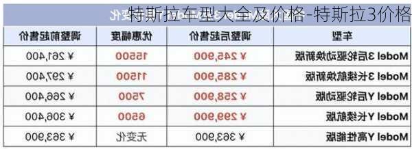 特斯拉车型大全及价格-特斯拉3价格