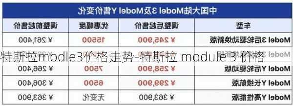 特斯拉modle3价格走势-特斯拉 module 3 价格