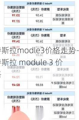 特斯拉modle3价格走势-特斯拉 module 3 价格