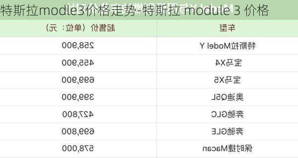 特斯拉modle3价格走势-特斯拉 module 3 价格