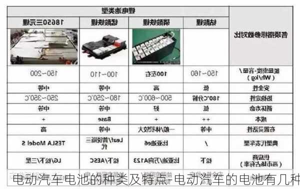 电动汽车电池的种类及特点-电动汽车的电池有几种